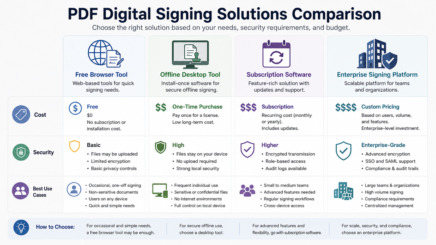 Free and budget alternatives for PDF signing and stamping