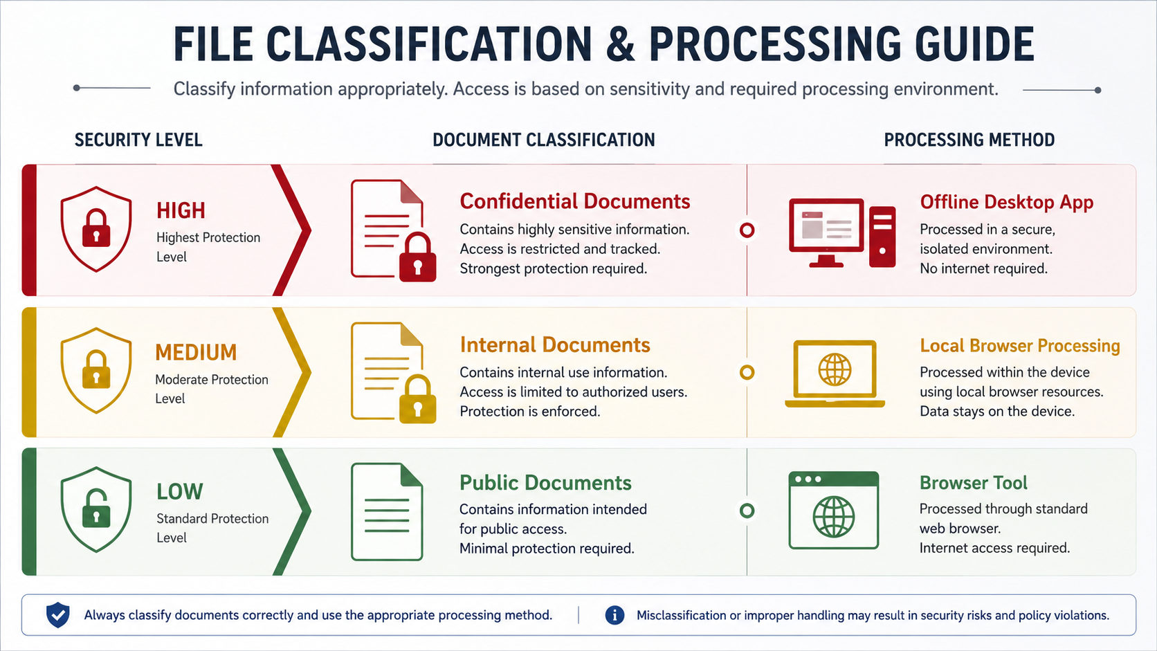 Diagram of the Security Process for PDF File Classification and Stamping