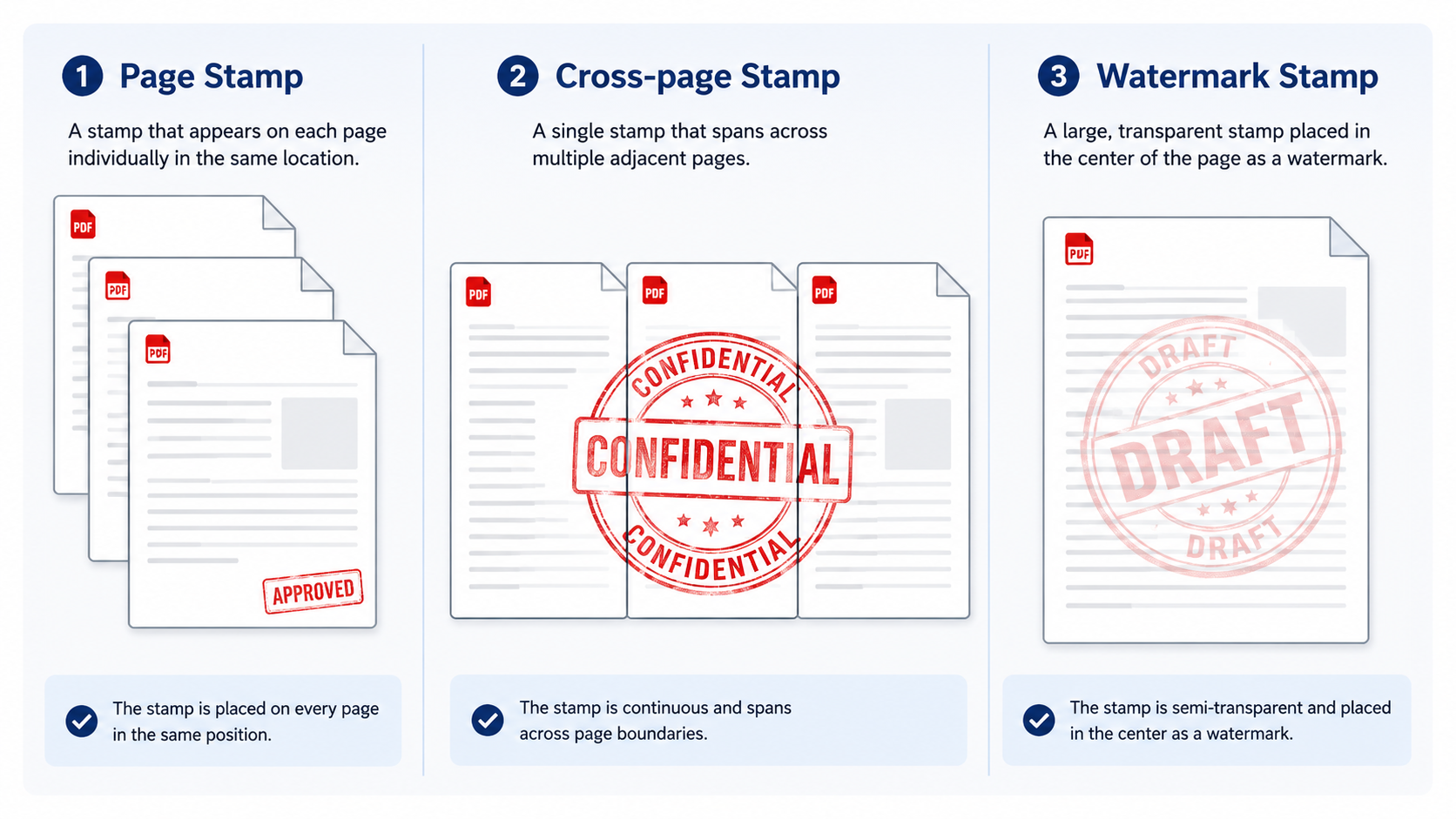 Comparison of PDF page stamp, cross-page stamp and watermark stamp