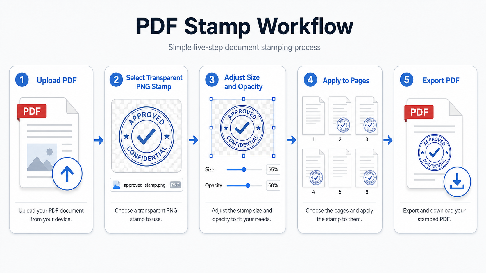 Steps to insert a transparent PNG stamp into a PDF