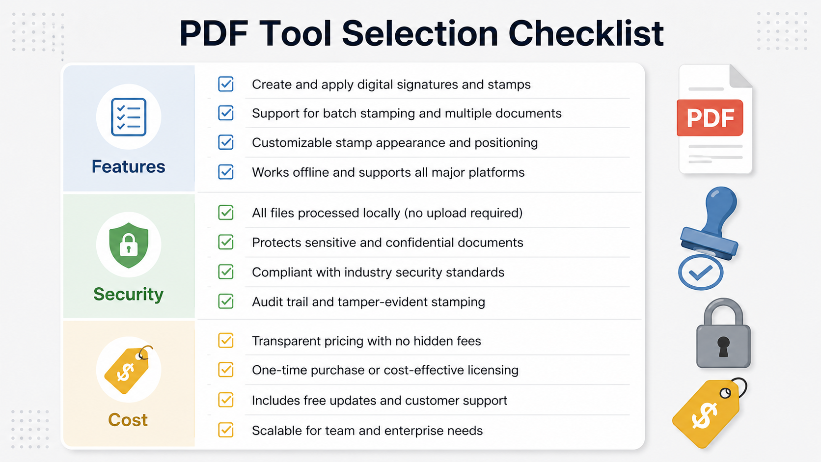 Feature and security checklist for choosing a budget PDF signing tool