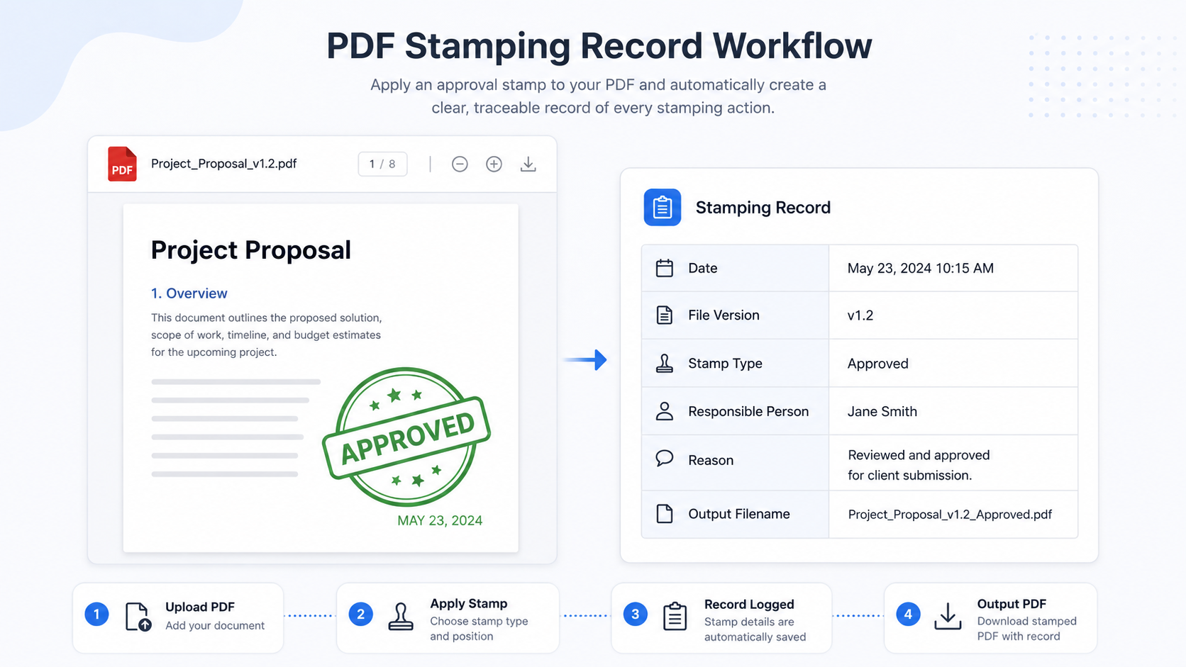 PDF 盖章记录表用于追踪谁在什么版本上盖章