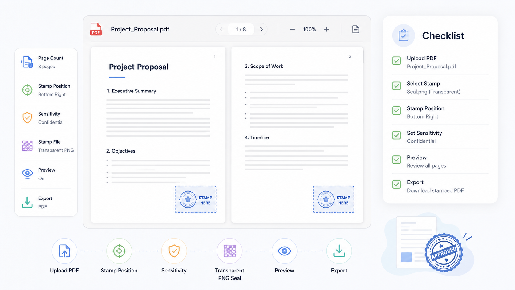 A practical checklist for reviewing a PDF before adding visible stamps