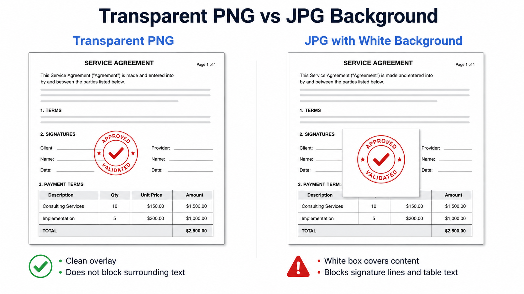 Comparison of transparent PNG and JPG seal images on a PDF page